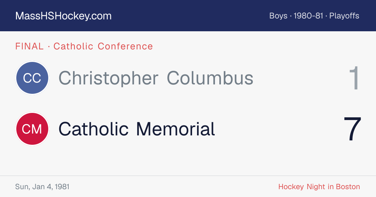 Christopher Columbus at Catholic Memorial score card