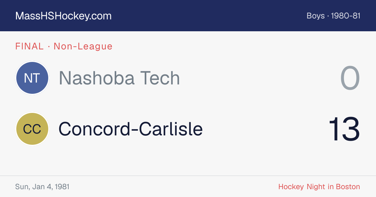 Nashoba Tech at Concord-Carlisle score card