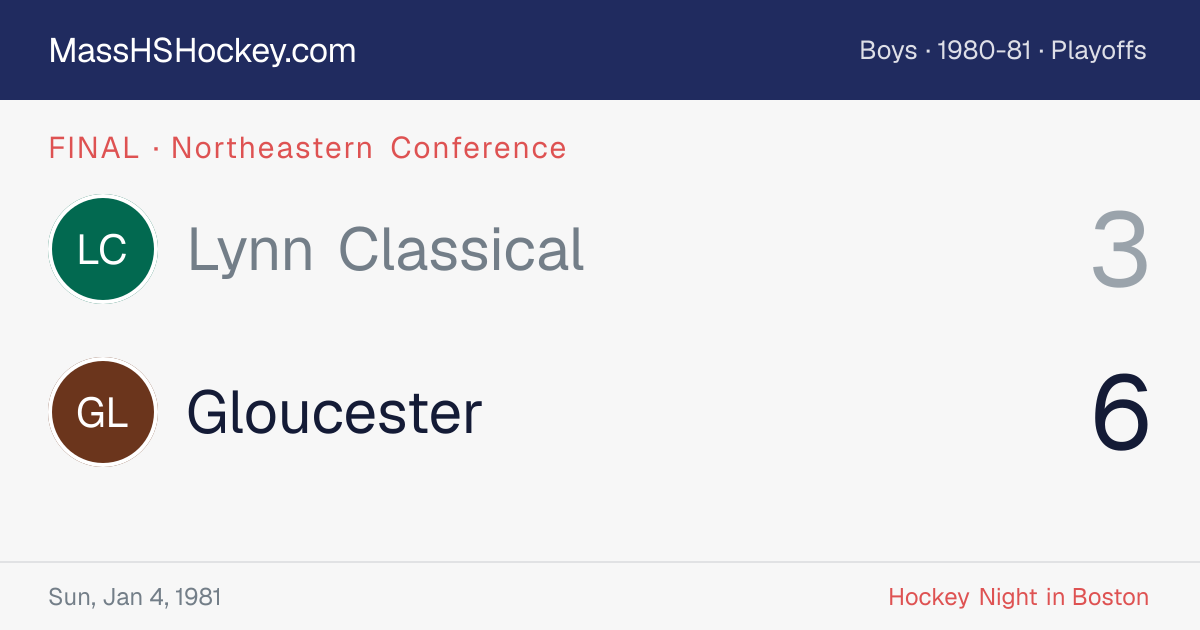 Lynn Classical at Gloucester score card