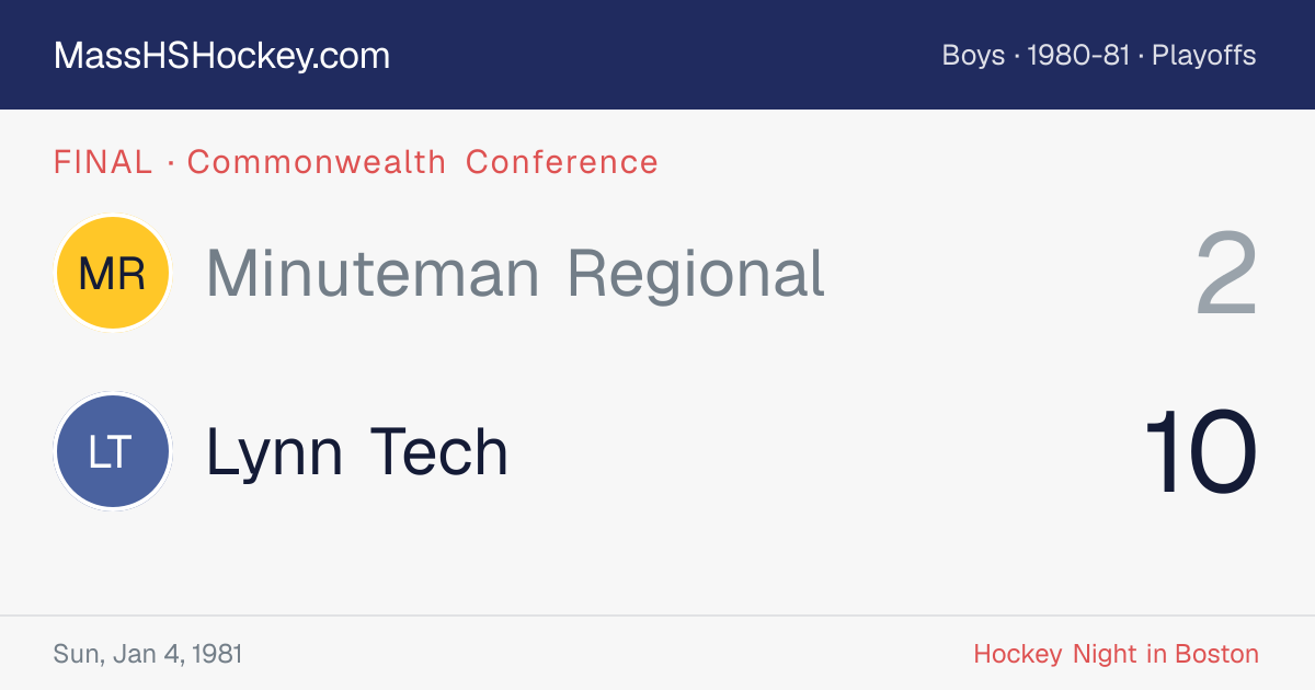 Minuteman Regional at Lynn Tech score card