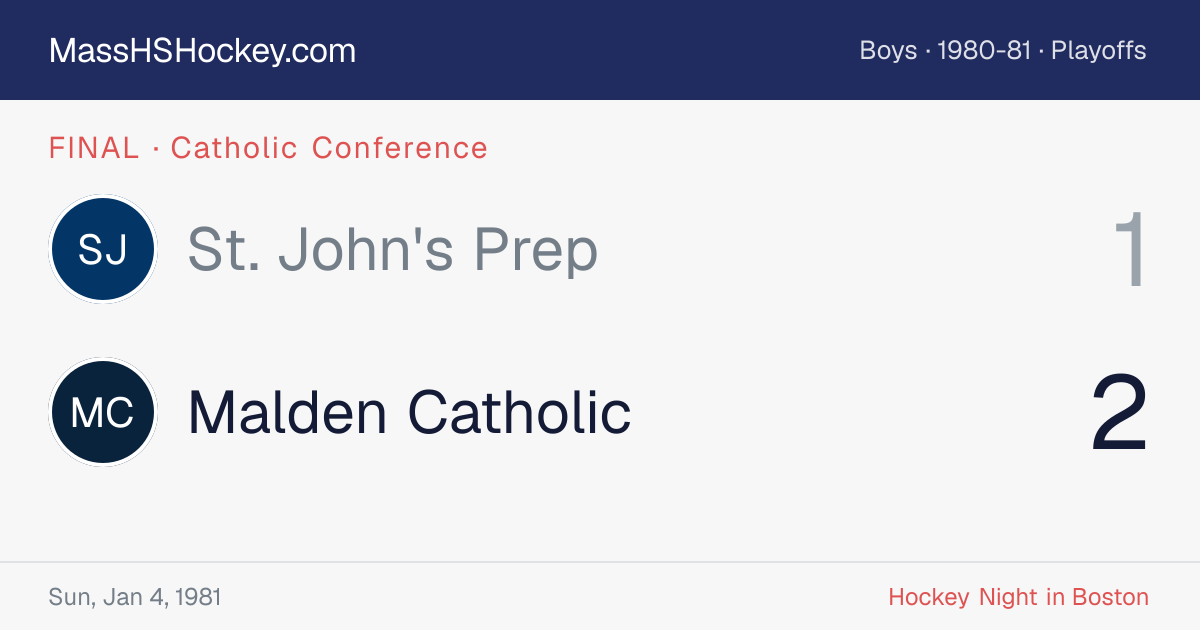 St. John's Prep at Malden Catholic score card