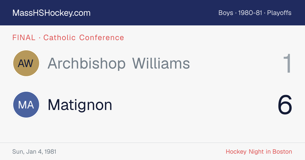Archbishop Williams at Matignon score card