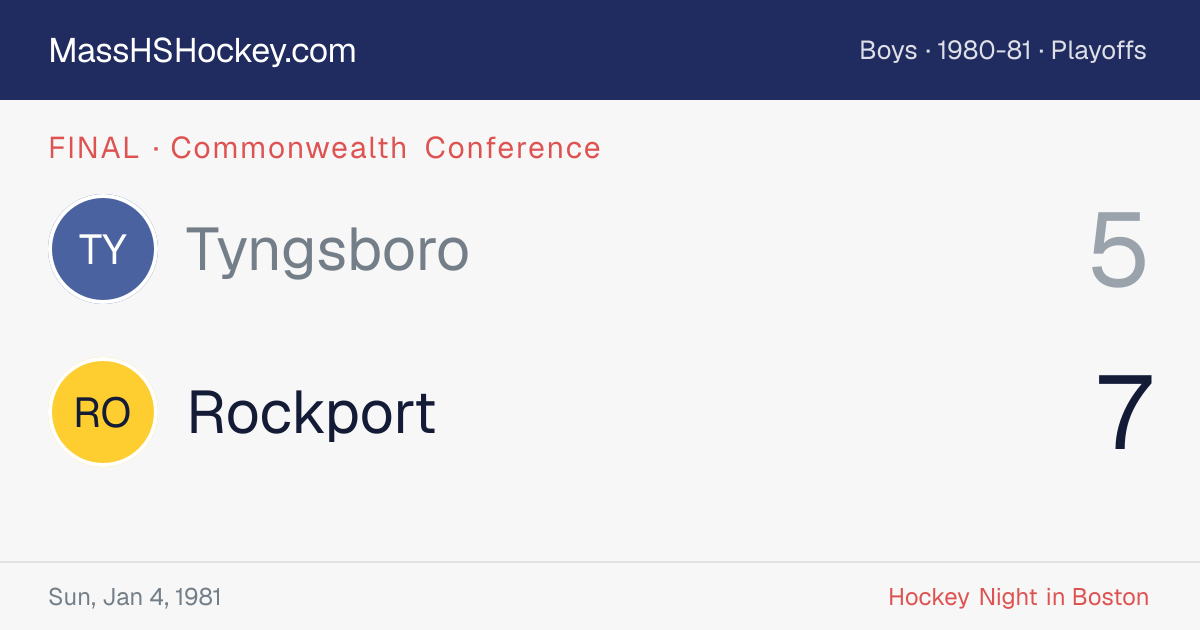Tyngsboro at Rockport score card