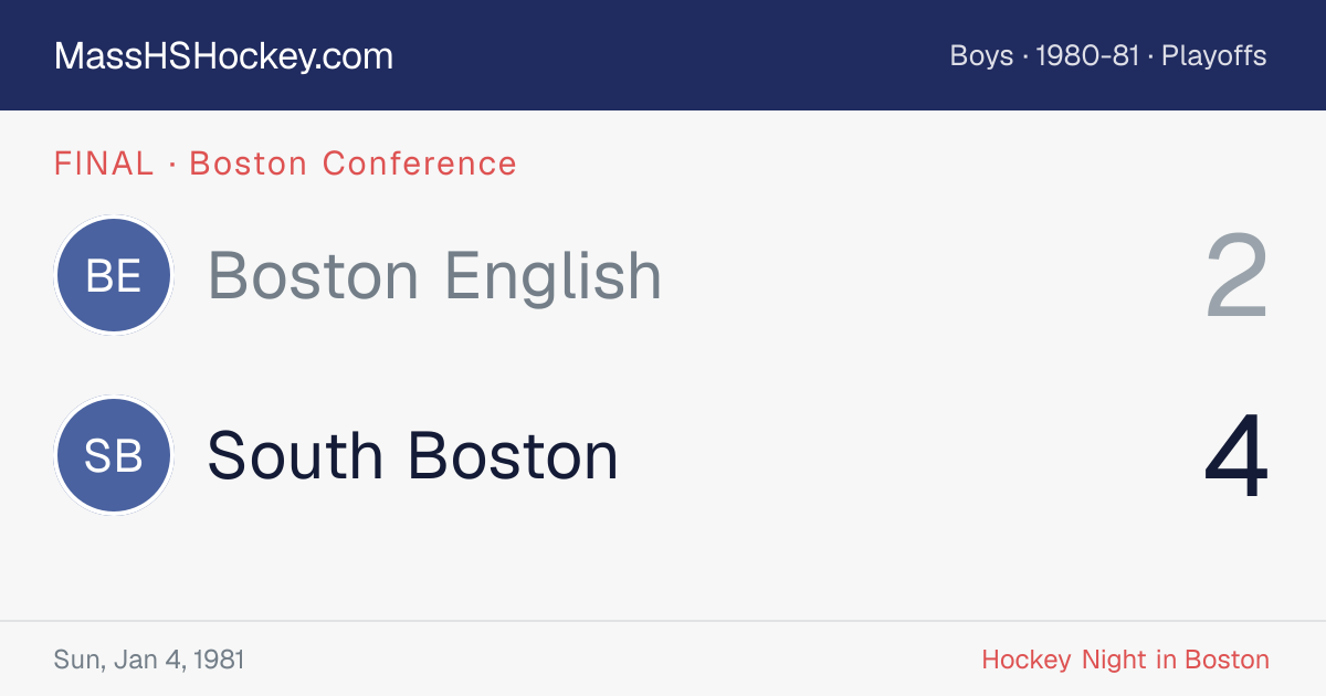 Boston English at South Boston score card