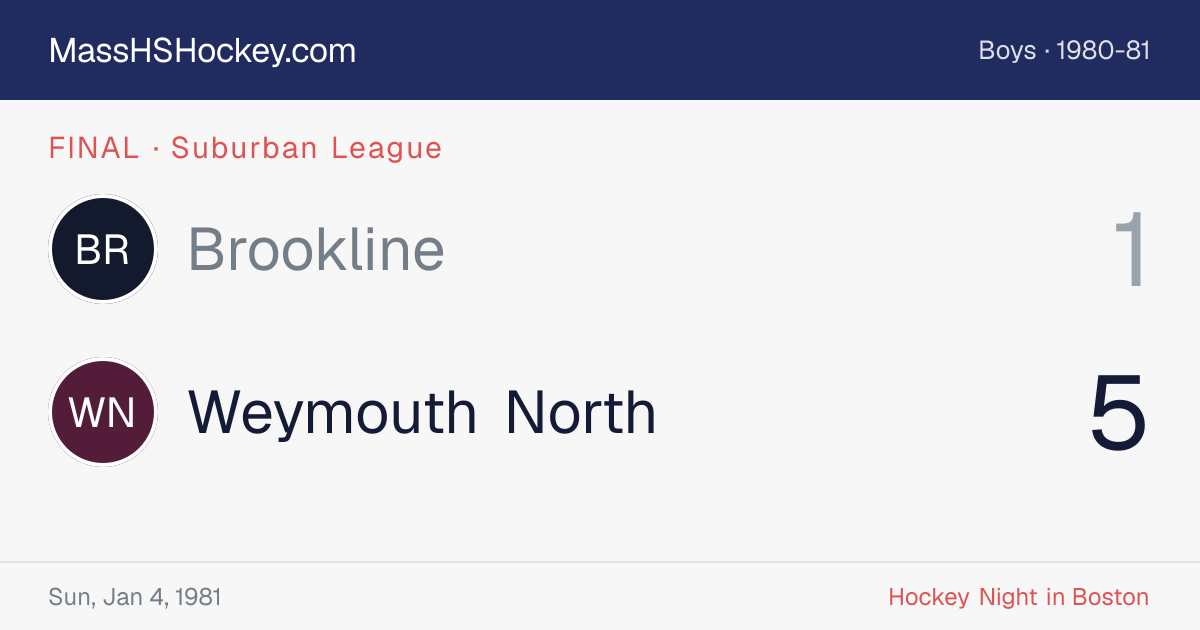 Brookline at Weymouth North score card