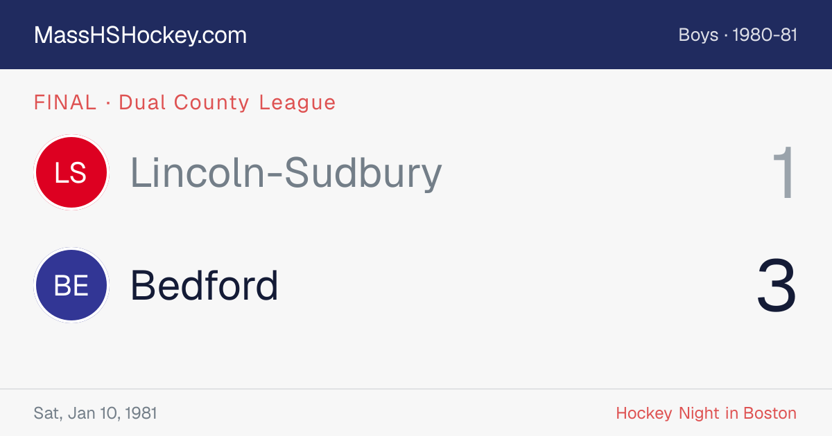 Lincoln-Sudbury at Bedford score card