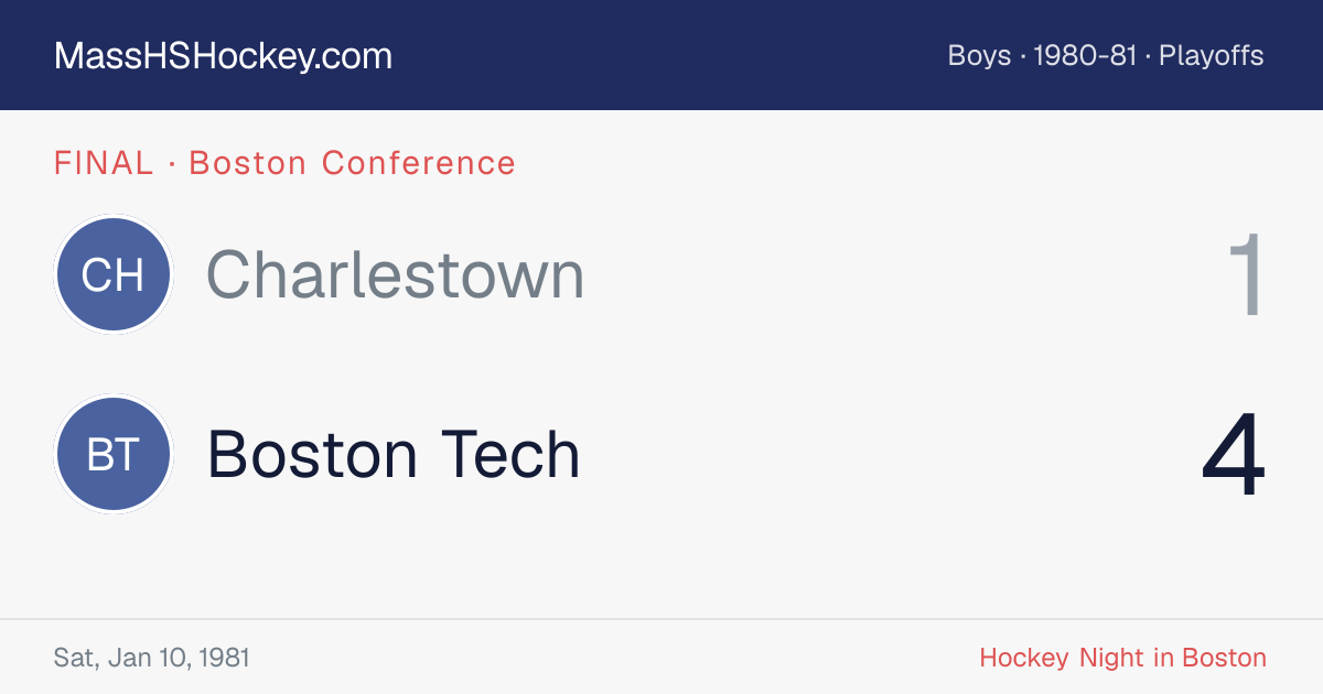 Charlestown at Boston Tech score card