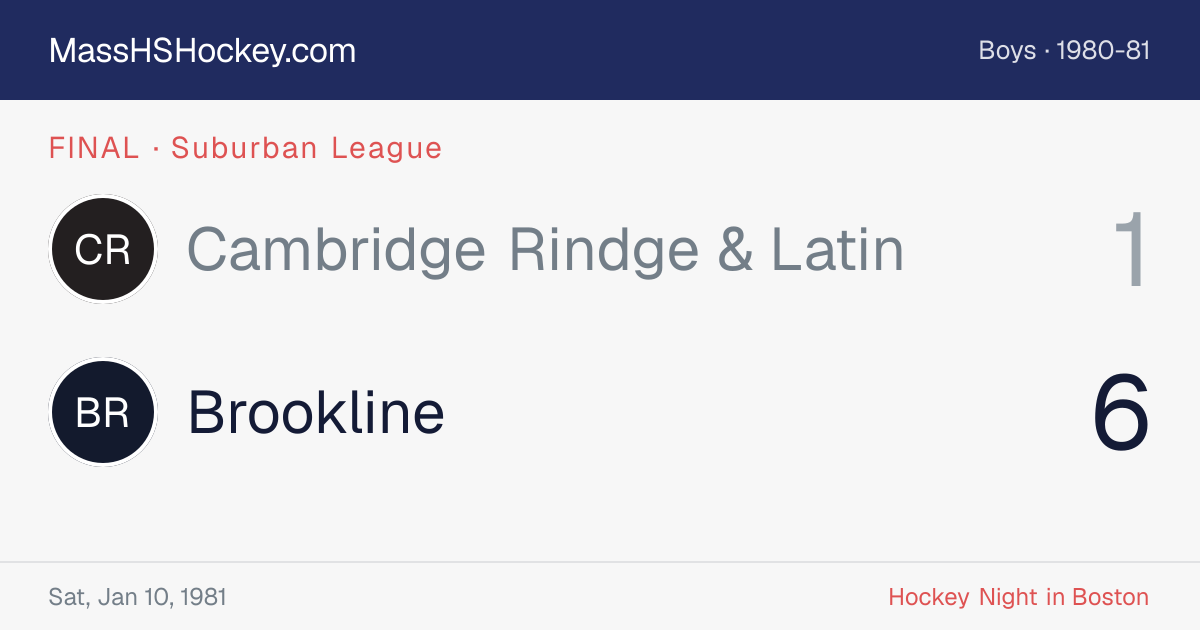 Cambridge Rindge & Latin at Brookline score card