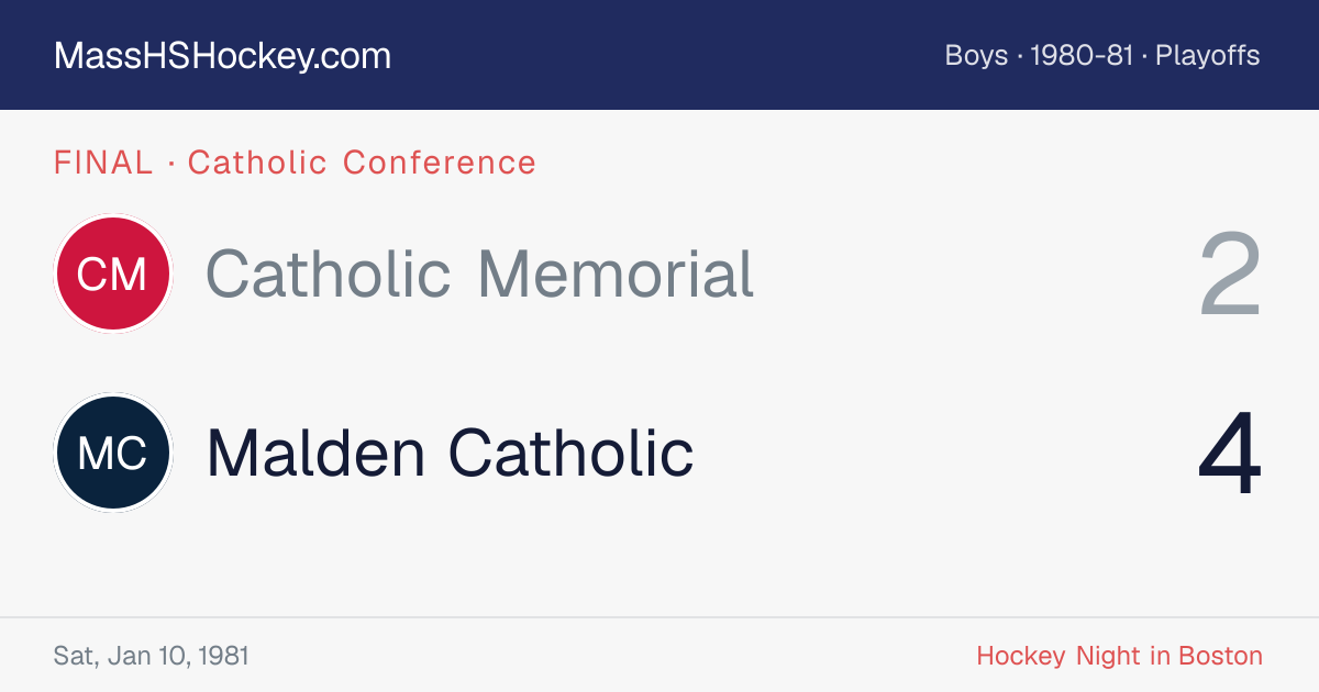 Catholic Memorial at Malden Catholic score card