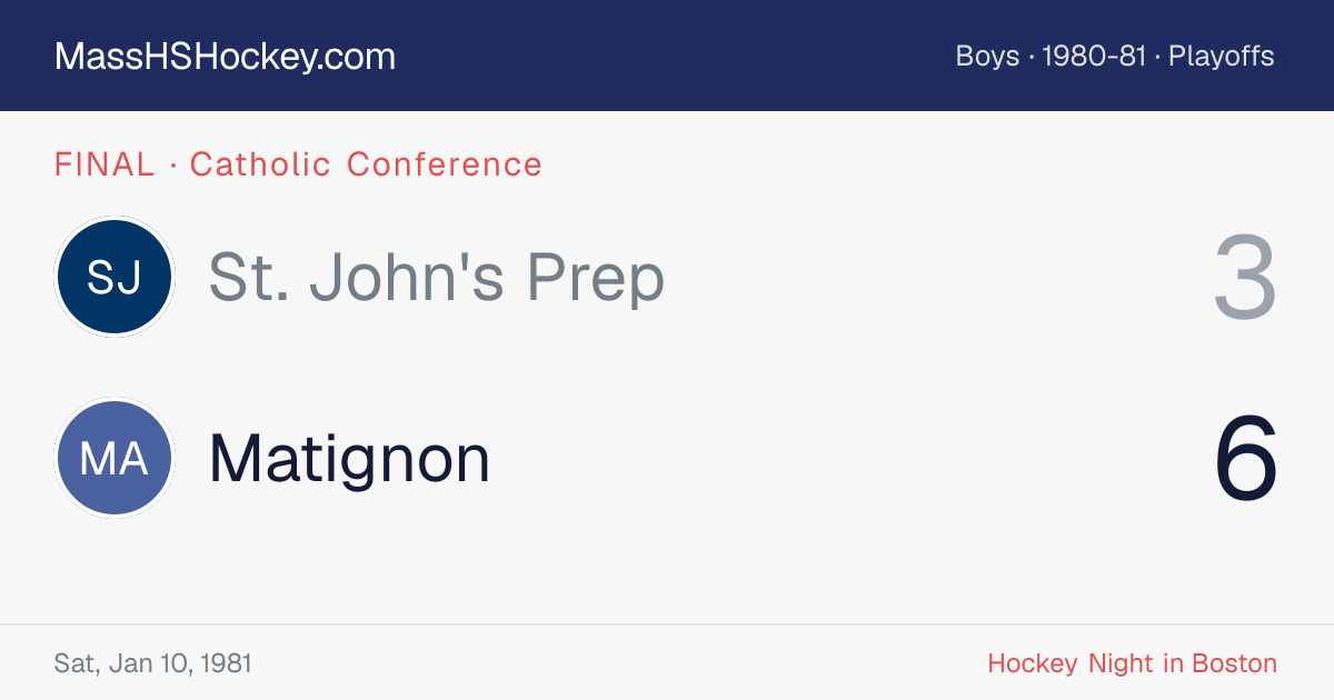St. John's Prep at Matignon score card