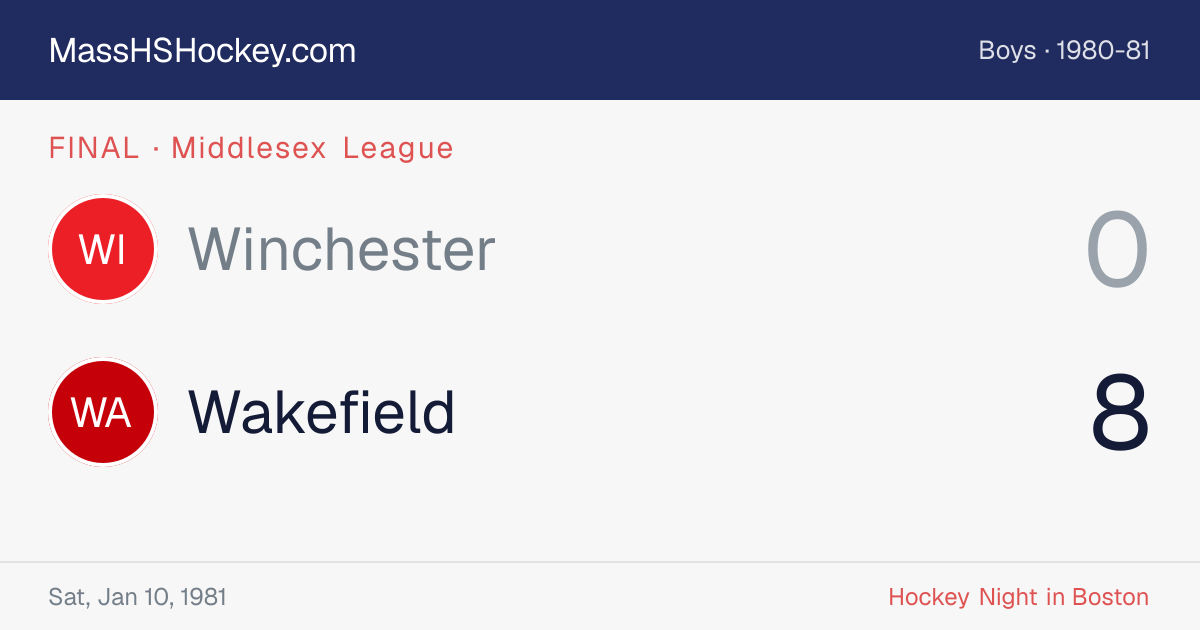 Winchester at Wakefield score card