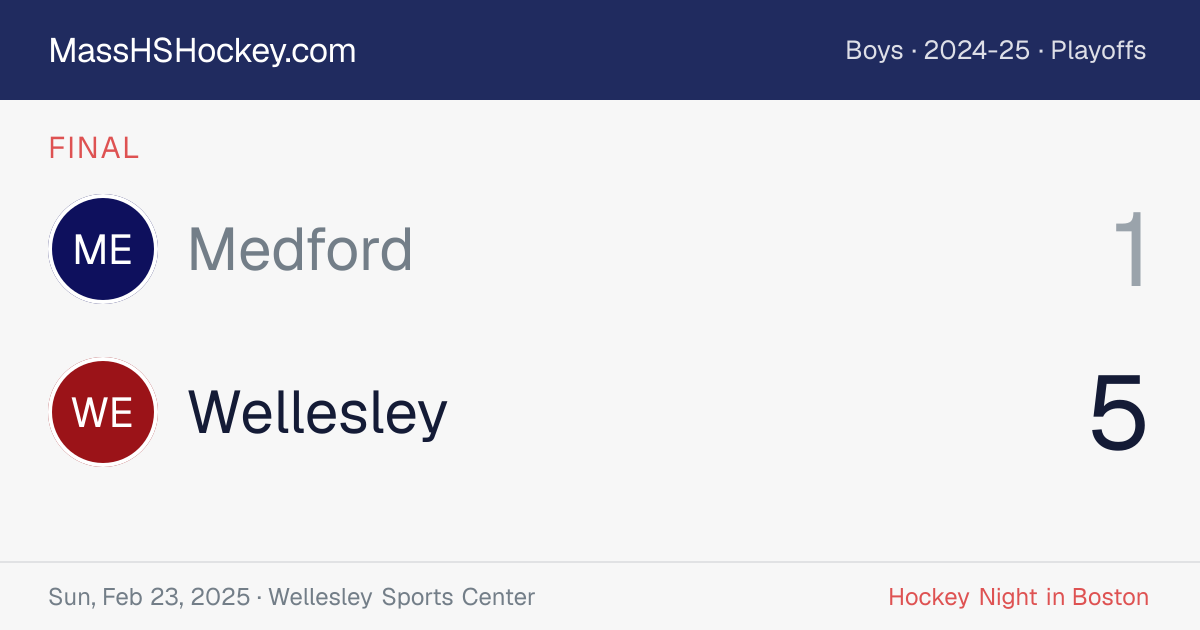 Medford at Wellesley score card
