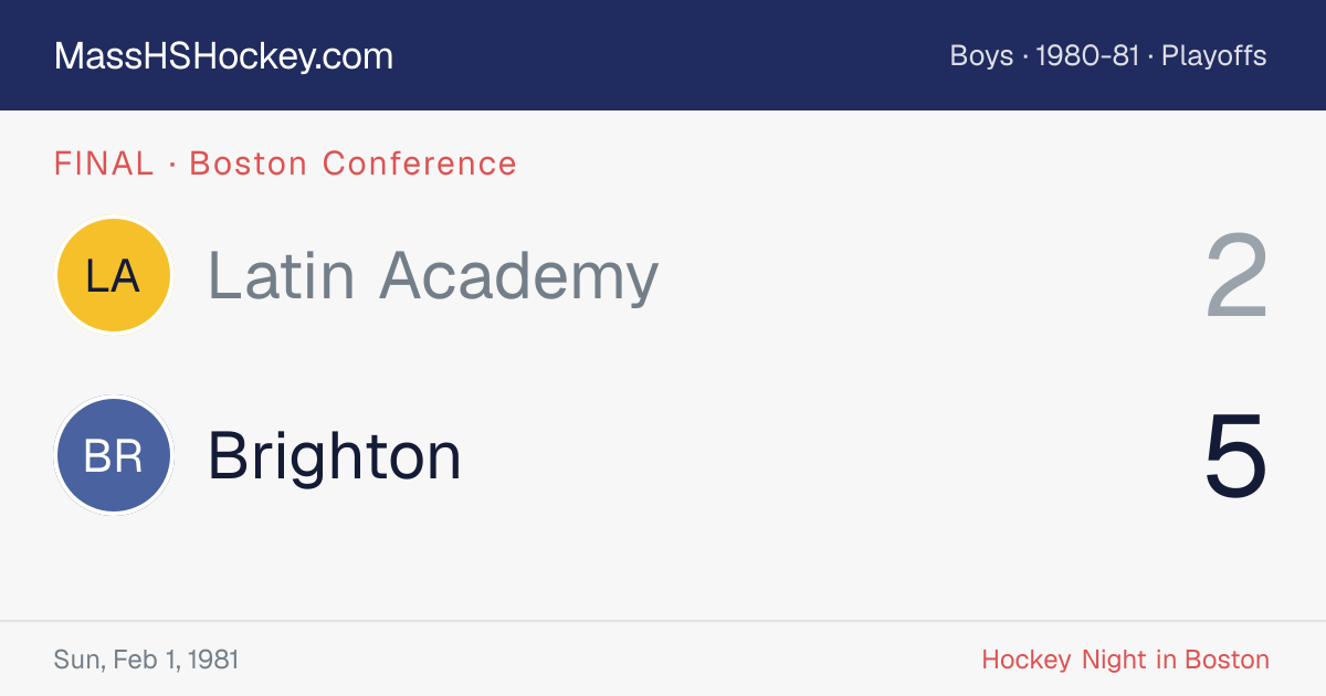 Latin Academy at Brighton score card