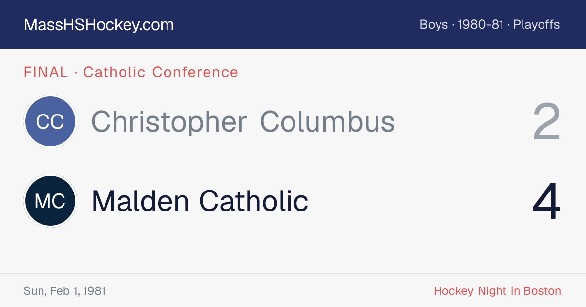 Christopher Columbus at Malden Catholic score card