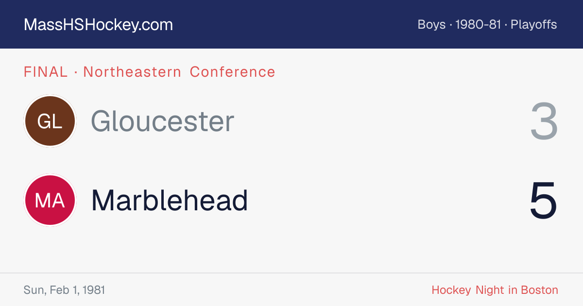 Gloucester at Marblehead score card