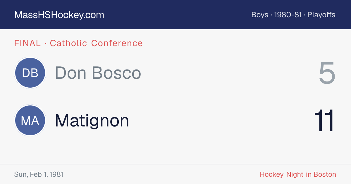 Don Bosco at Matignon score card