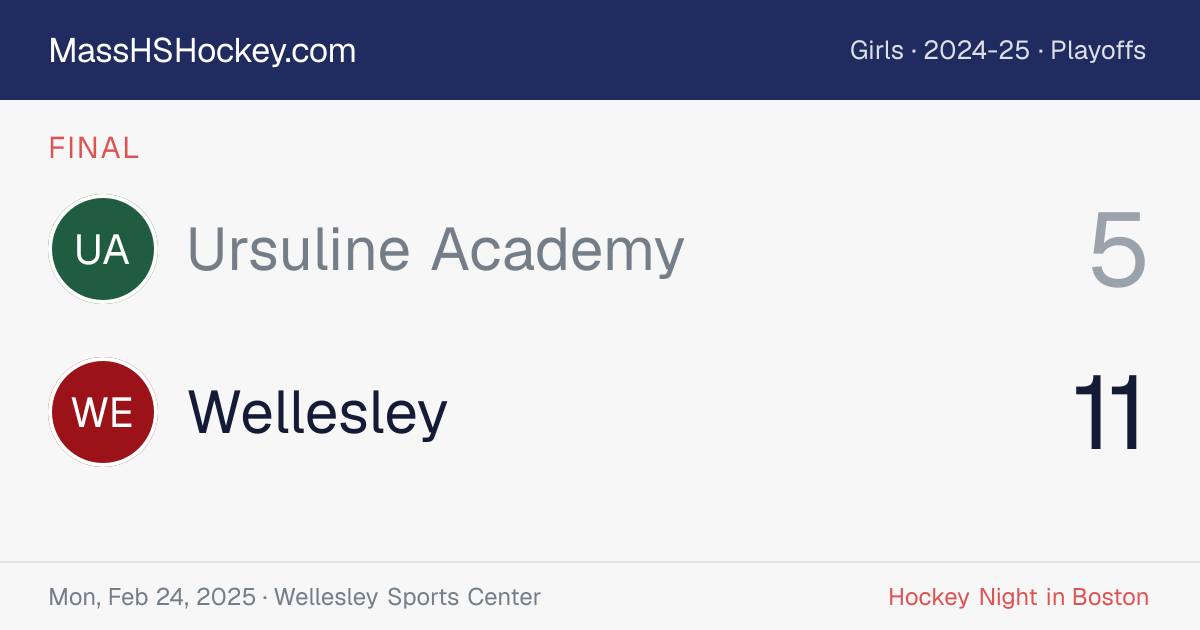 Ursuline Academy at Wellesley score card