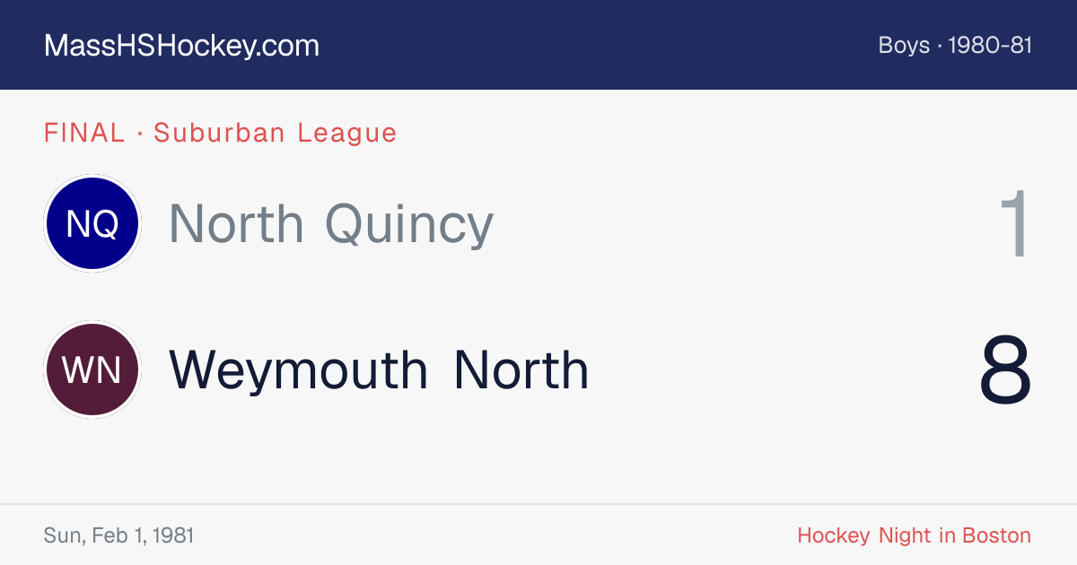 North Quincy at Weymouth North score card