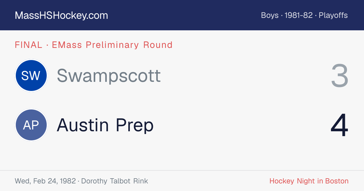 Swampscott at Austin Prep score card