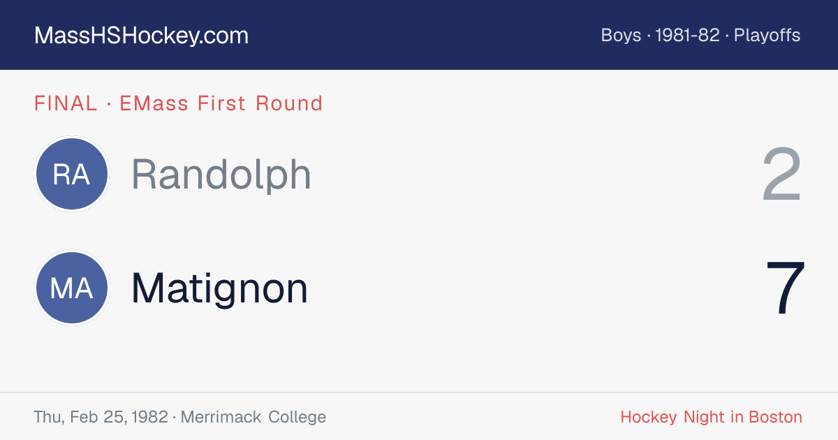 Randolph at Matignon score card