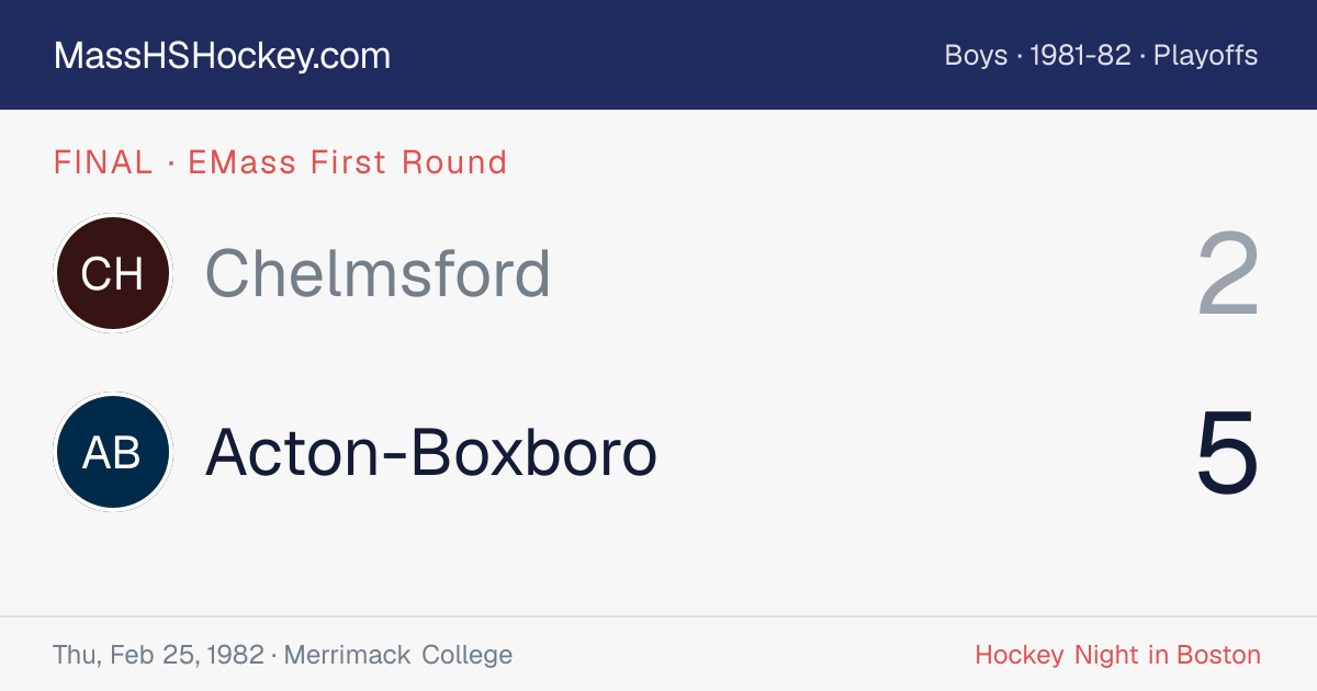 Chelmsford at Acton-Boxboro score card