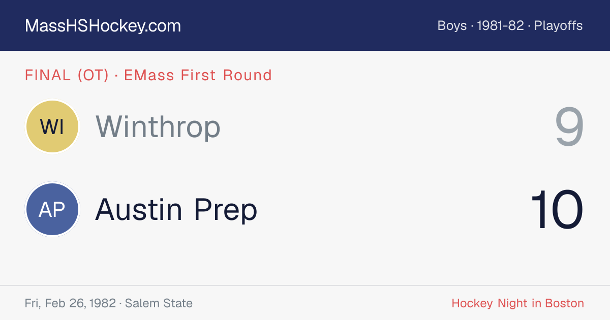 Winthrop at Austin Prep score card