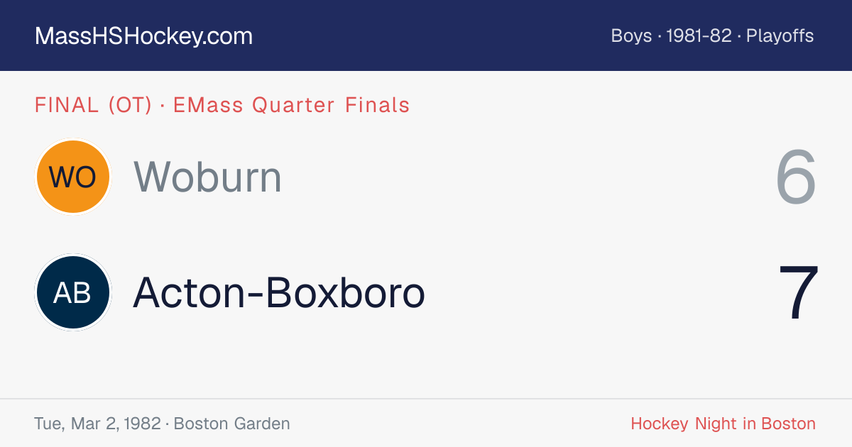 Woburn at Acton-Boxboro score card