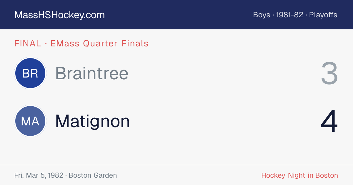 Braintree at Matignon score card