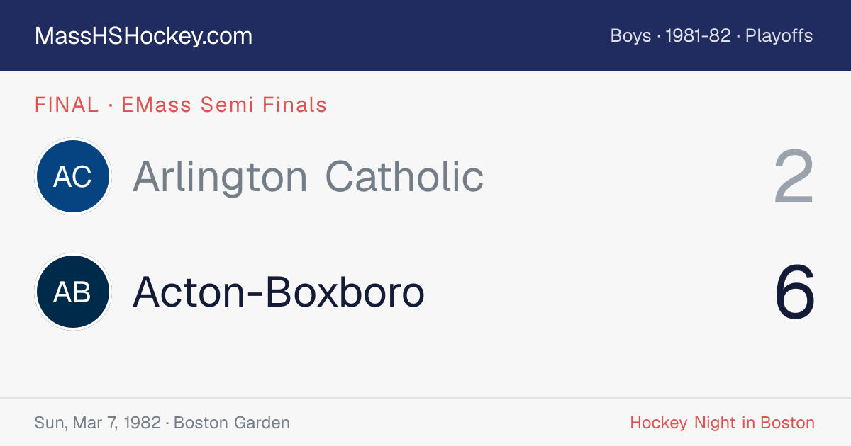 Arlington Catholic at Acton-Boxboro score card