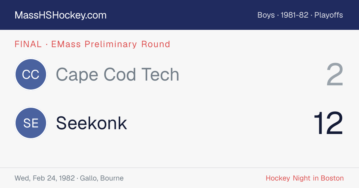Cape Cod Tech at Seekonk score card