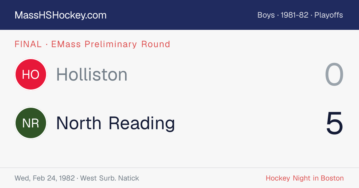 Holliston at North Reading score card