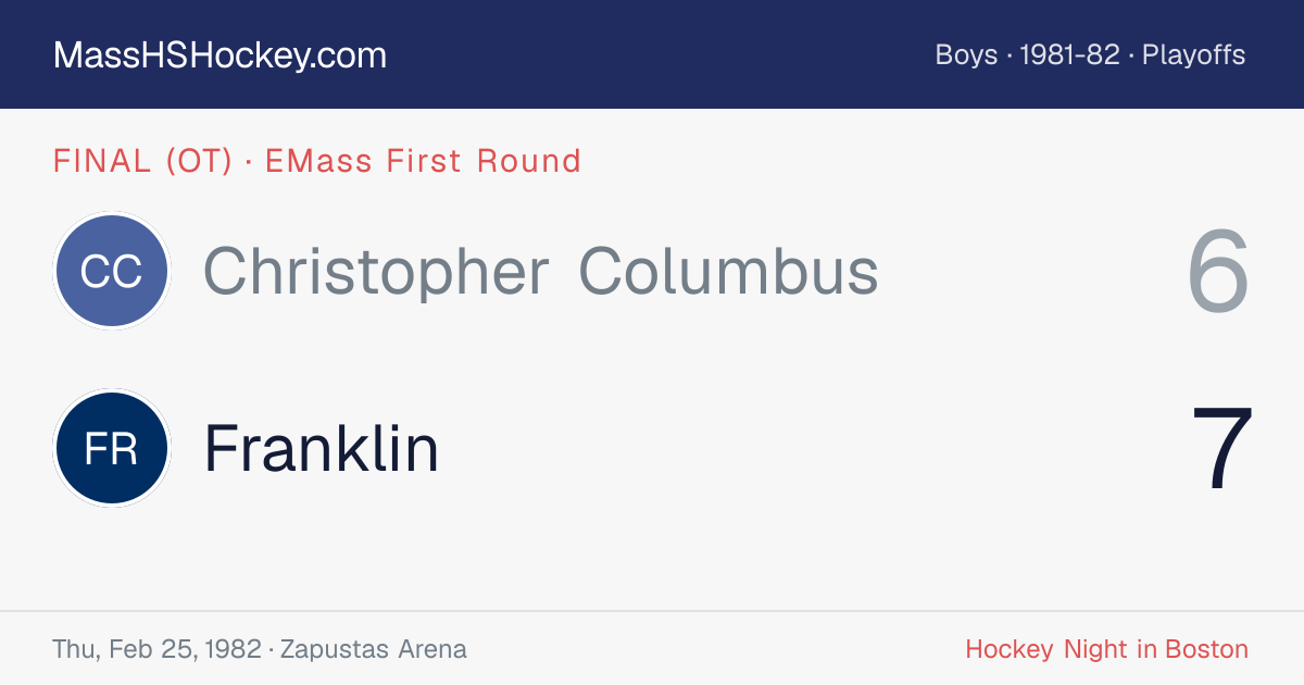 Christopher Columbus at Franklin score card