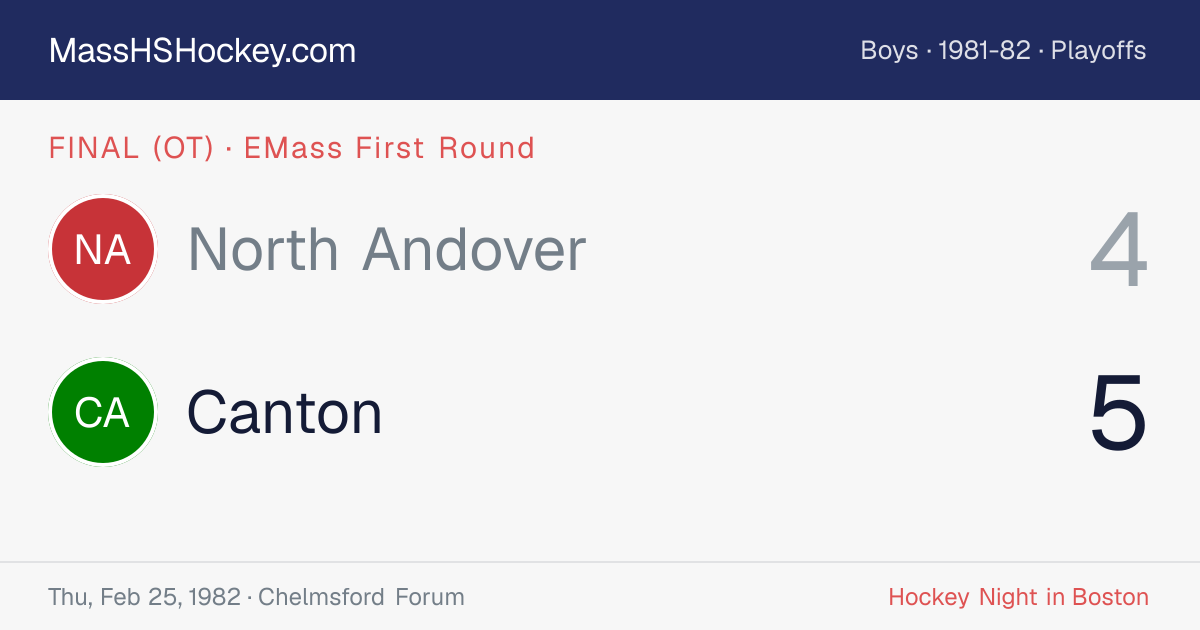 North Andover at Canton score card