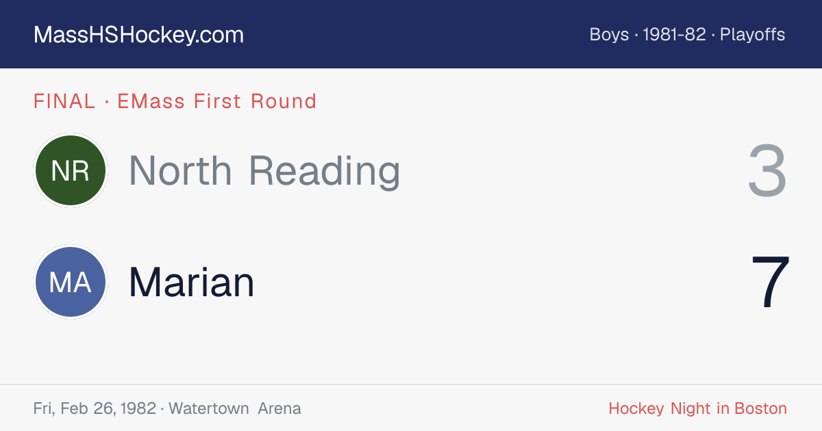 North Reading at Marian score card