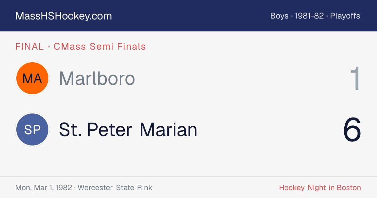 Marlboro at St. Peter Marian score card