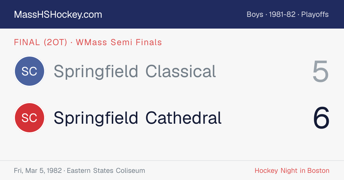 Springfield Classical at Springfield Cathedral score card