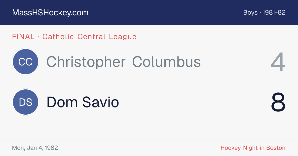 Christopher Columbus at Dom Savio score card