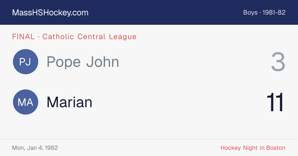 Pope John at Marian score card