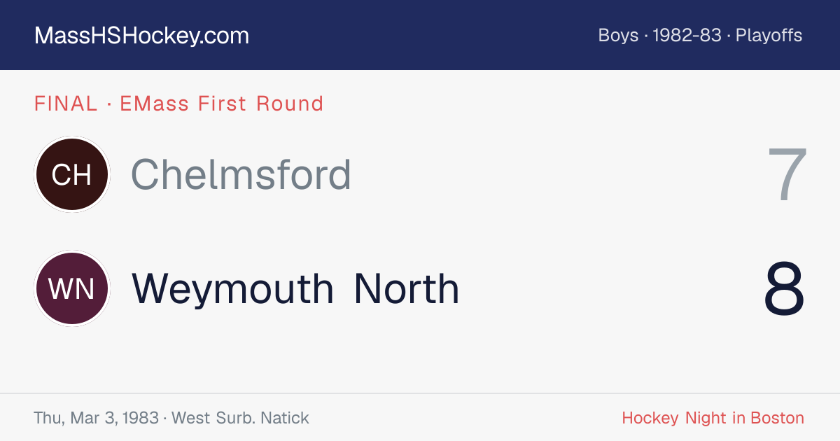 Chelmsford at Weymouth North score card
