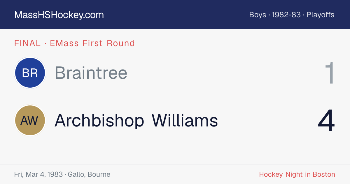 Braintree at Archbishop Williams score card