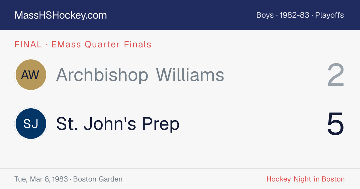 Archbishop Williams at St. John's Prep score card