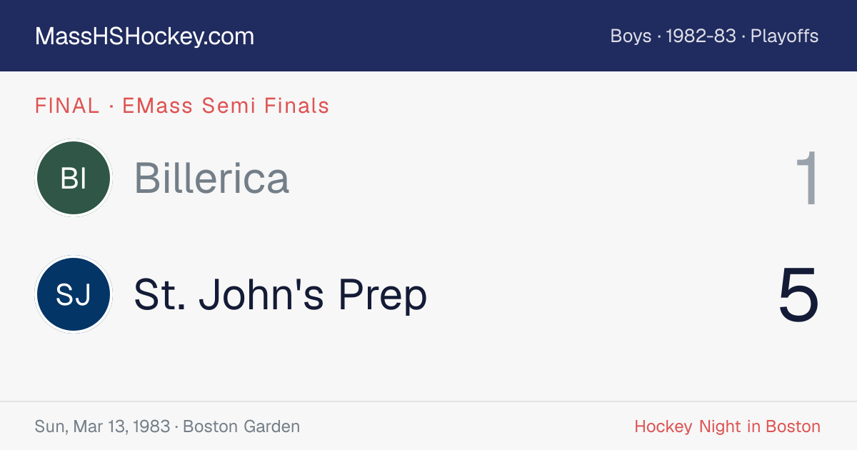 Billerica at St. John's Prep score card