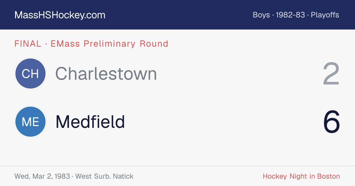 Charlestown at Medfield score card