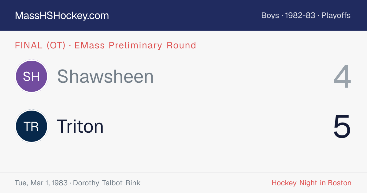 Shawsheen at Triton score card