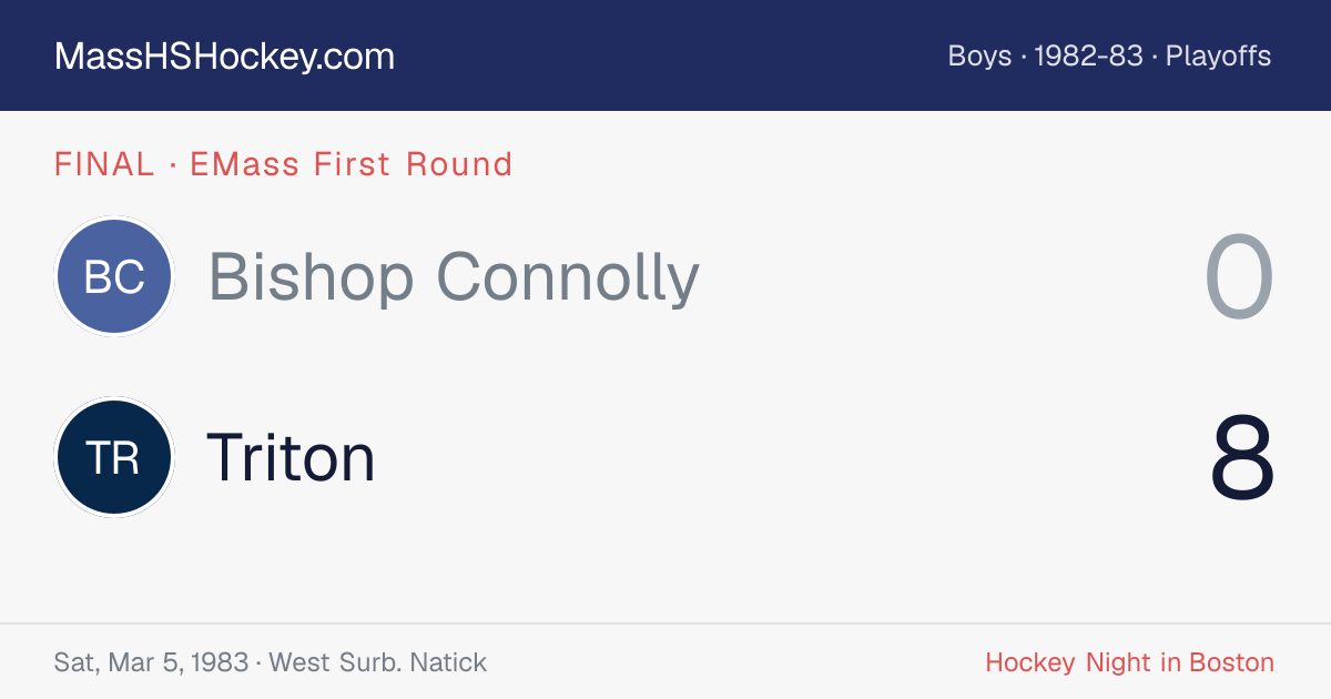 Bishop Connolly at Triton score card
