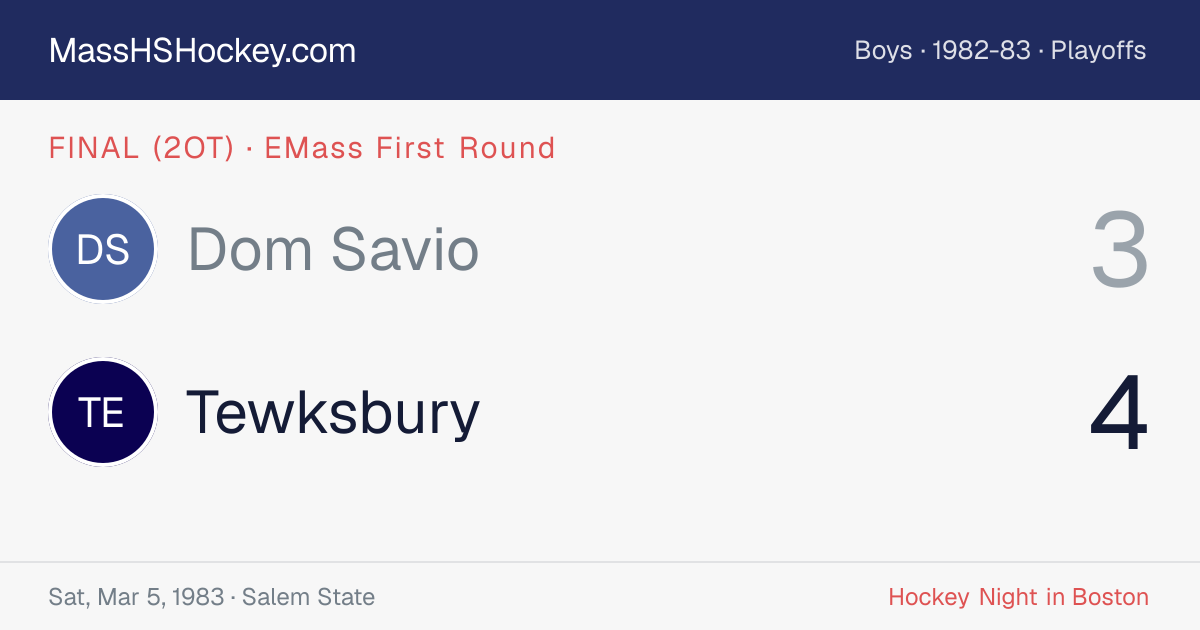 Dom Savio at Tewksbury score card