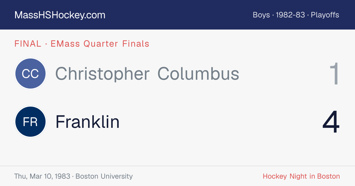 Christopher Columbus at Franklin score card