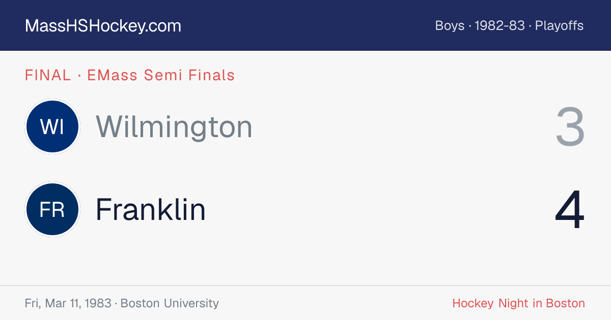 Wilmington at Franklin score card