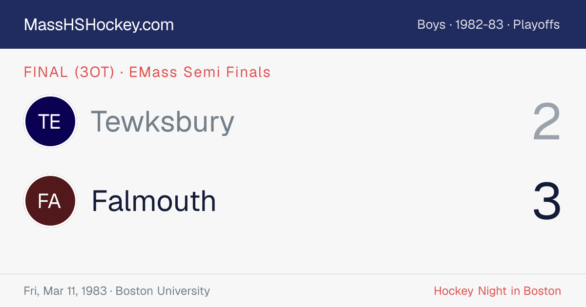 Tewksbury at Falmouth score card