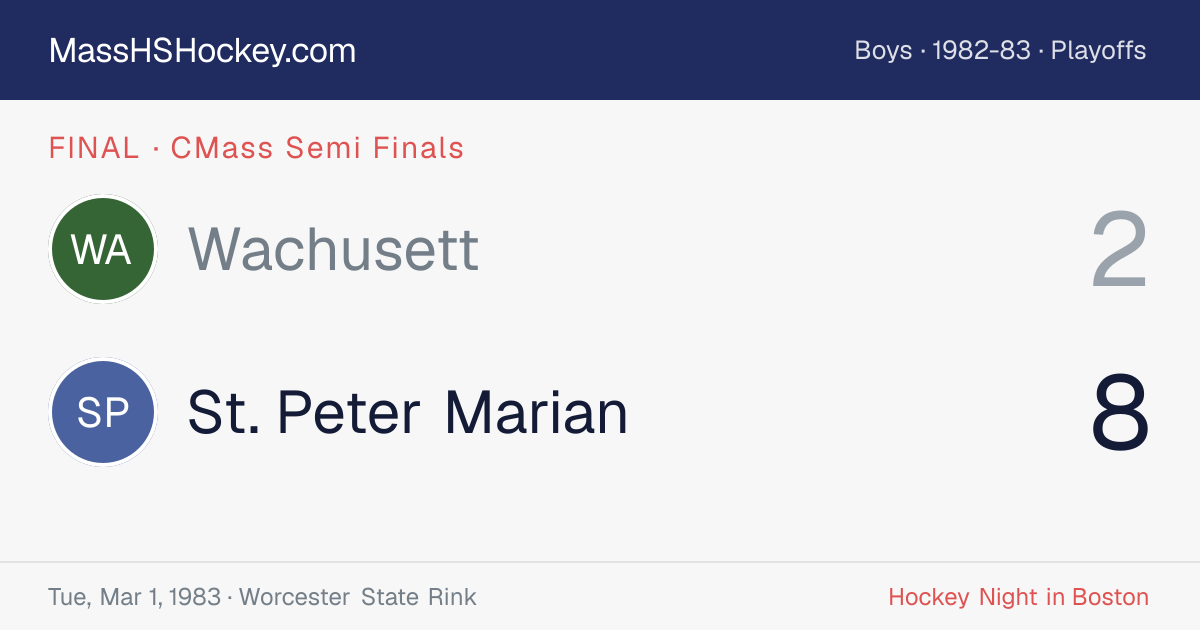 Wachusett at St. Peter Marian score card